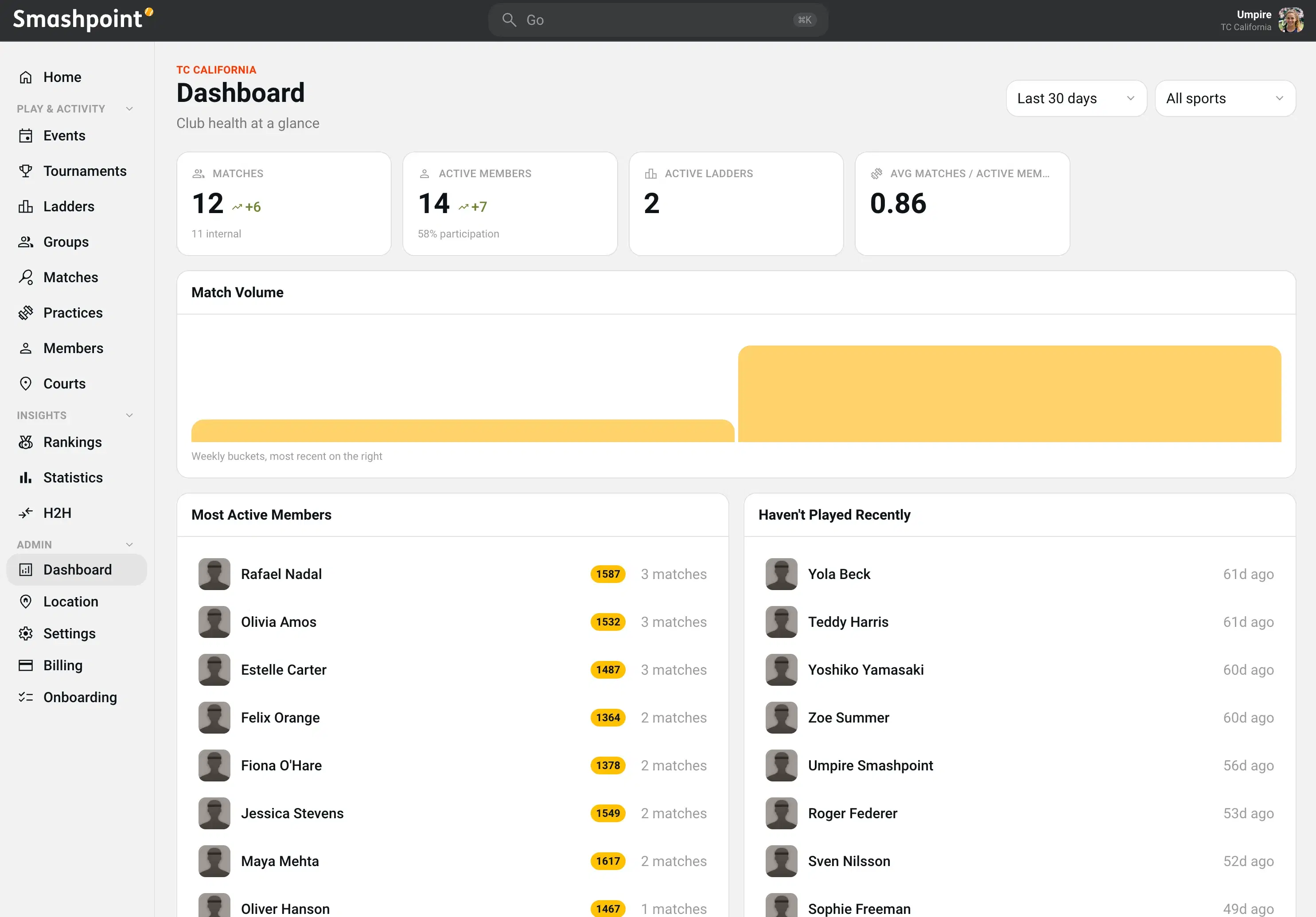 Smashpoint organization dashboard: club health at a glance