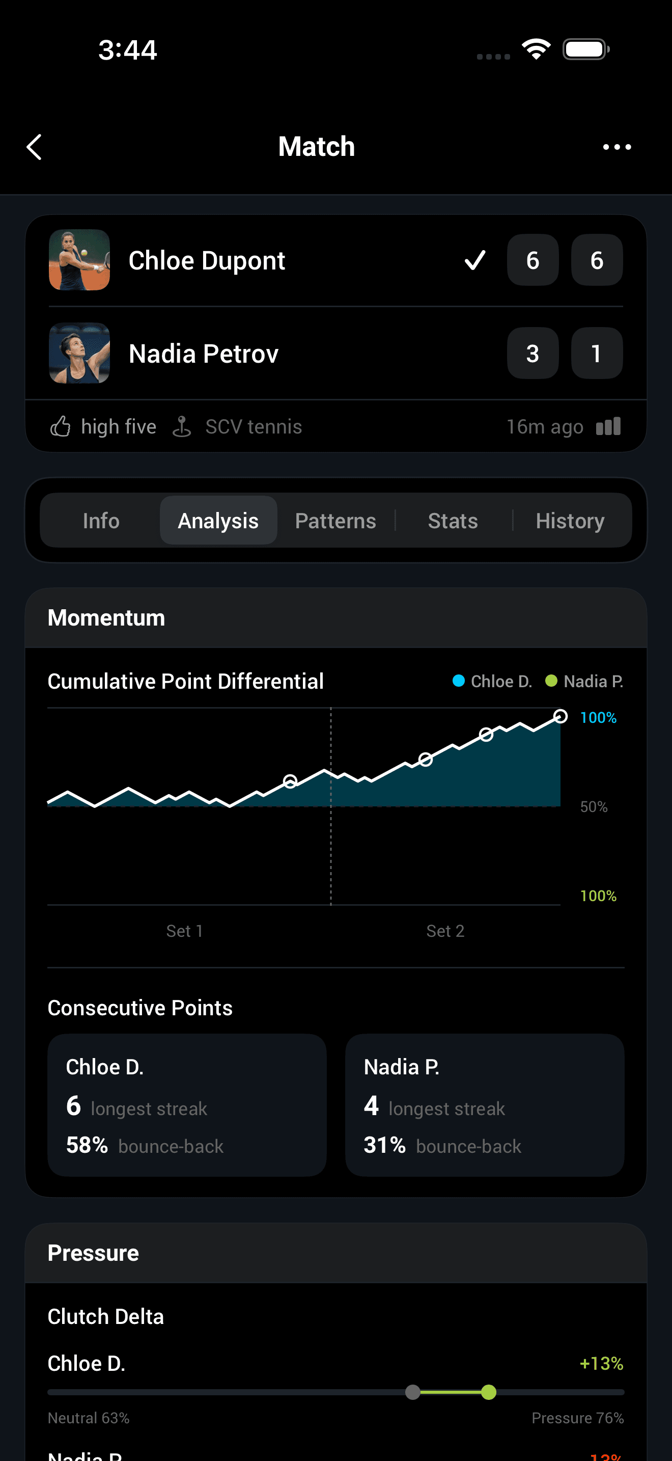 Completed match in Smashpoint with final score and Match Profile stats