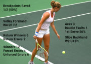 tennis statistics and analytics