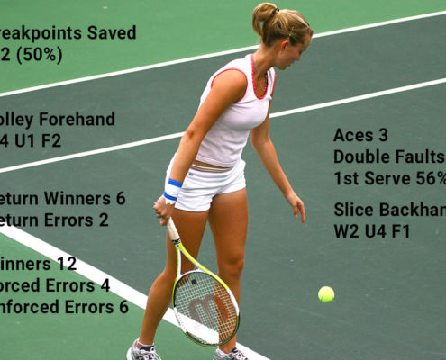 tennis statistics and analytics