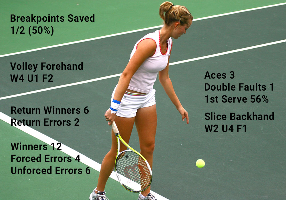 tennis statistics and analytics