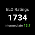 Smashpoint Blog ELO Ratings